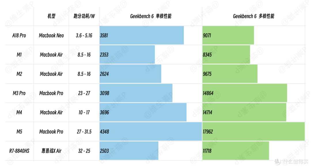 维生素P】别盲目买！MacBook Neo 只适合三类人！_笔记本电脑_什么值得买