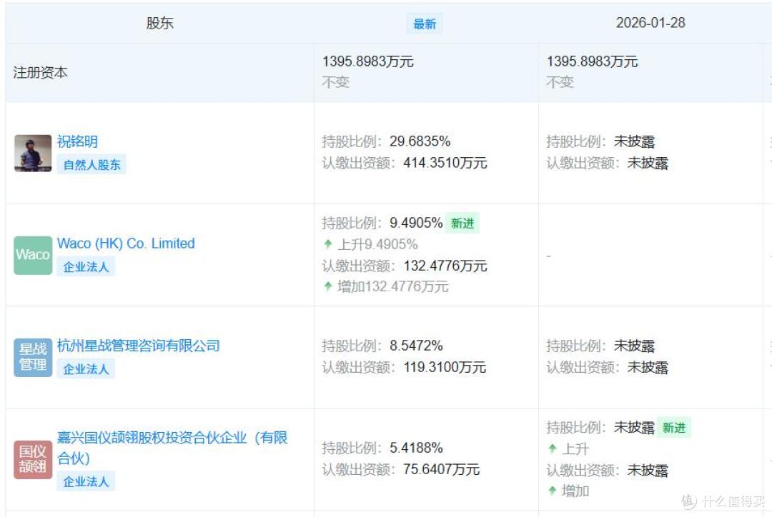 图源：天眼查截图