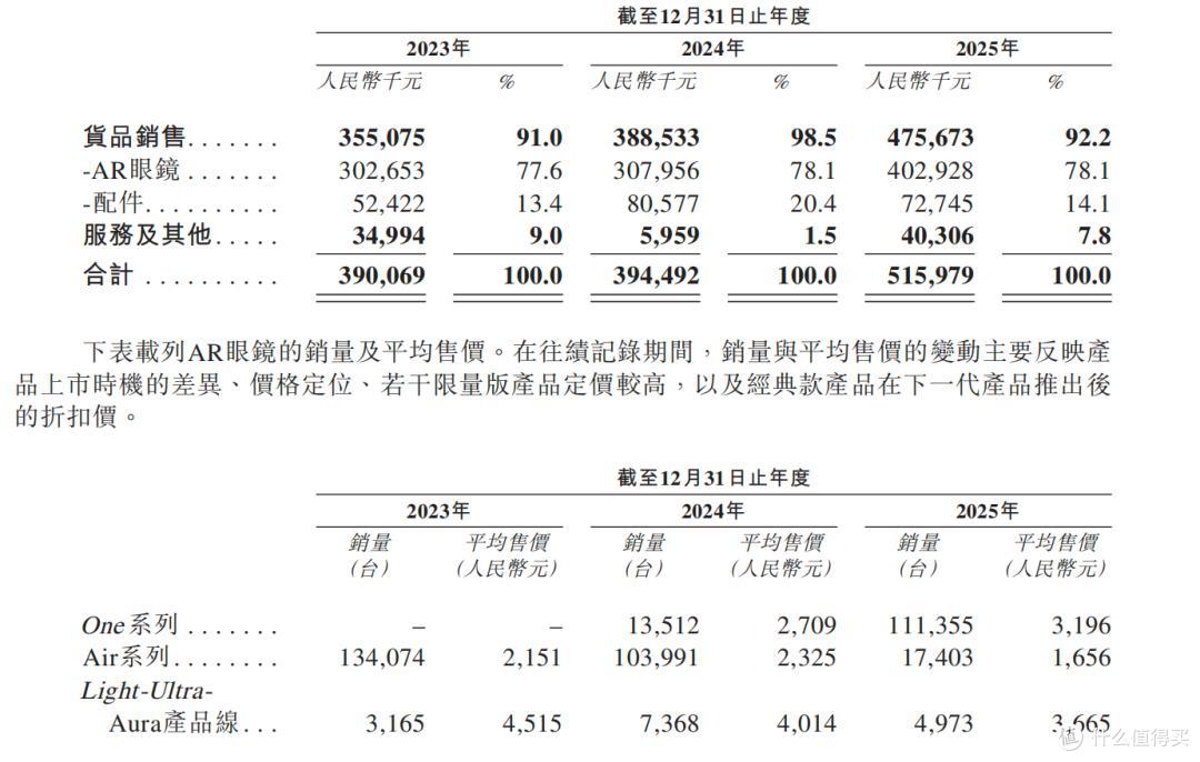 图源：招股书截图