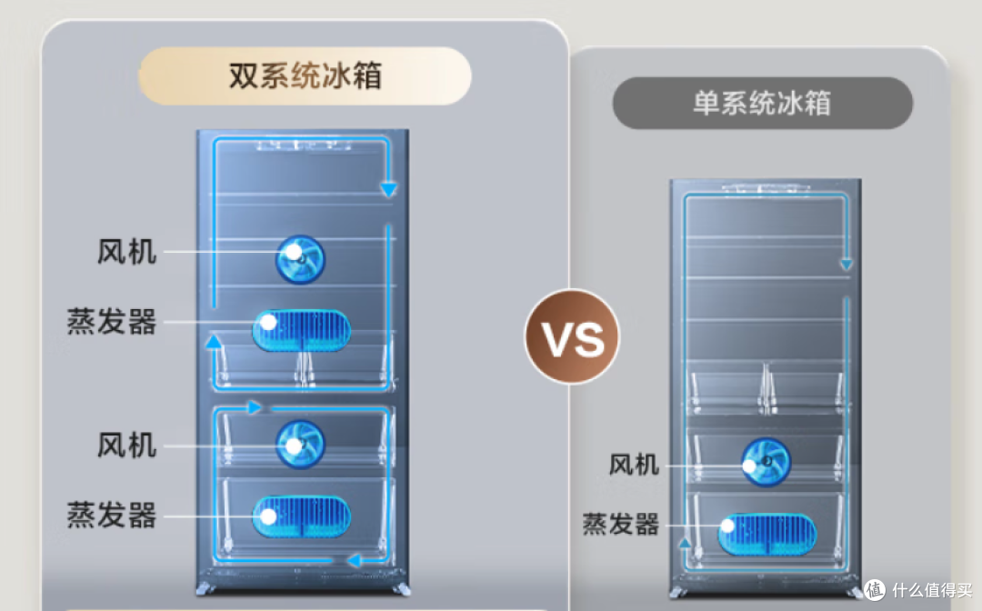 超薄零嵌冰箱怎么选？附TCL/海信/美的/容声四款热门机型选购指南