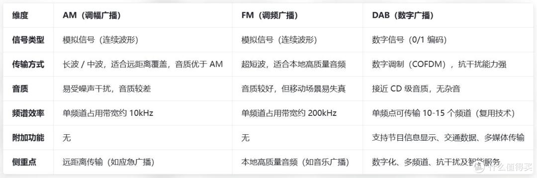 全球DAB的发展历程和未来趋势