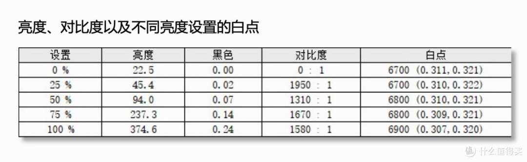 全网首发LG gramPro 17 2026真机实测:生产力/差旅/娱乐通吃