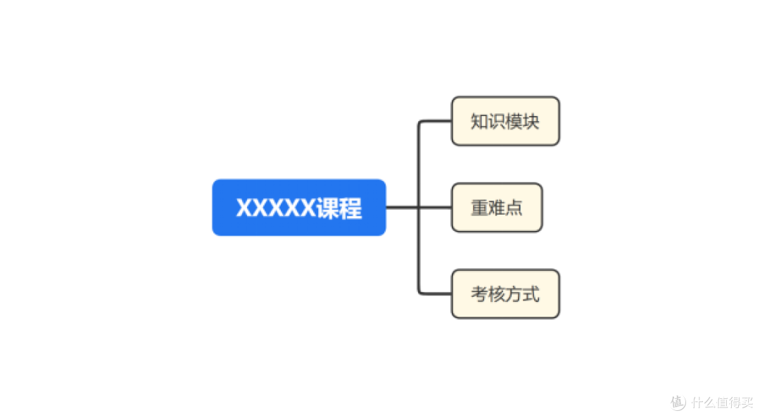 教学创新指南:高校教师必备的5种思维导图应用场景与实操案例