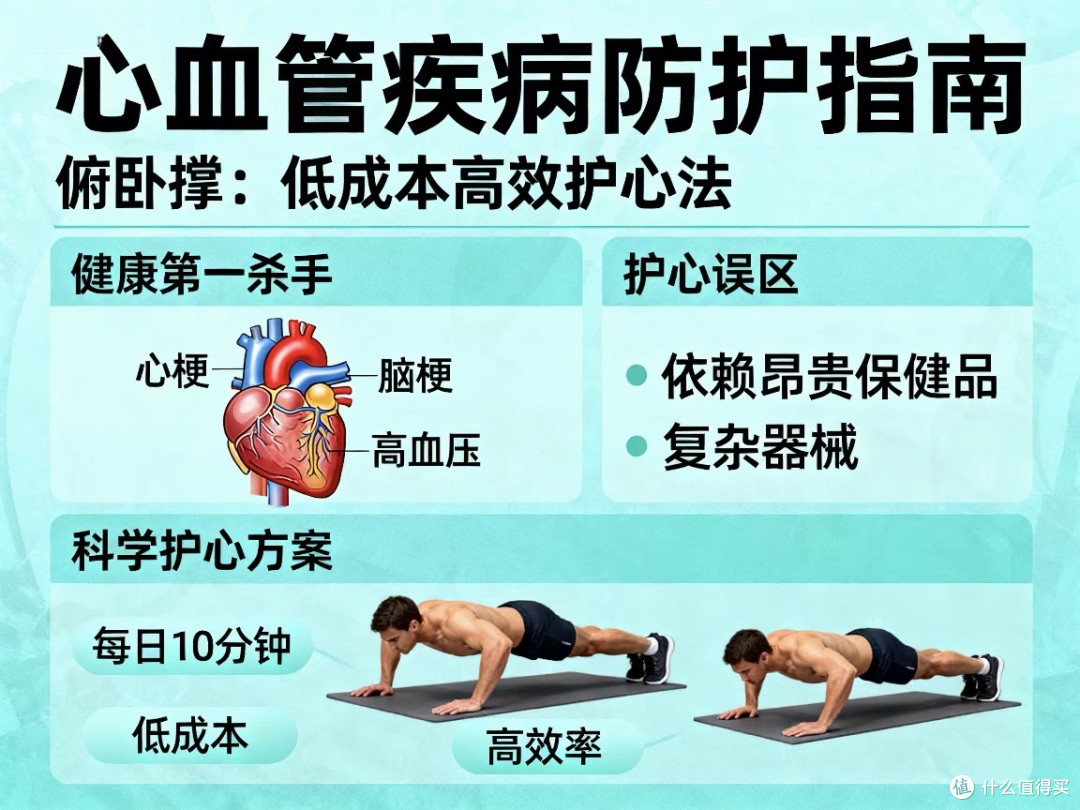 科学家证实：常做俯卧撑，能有效预防心血管疾病