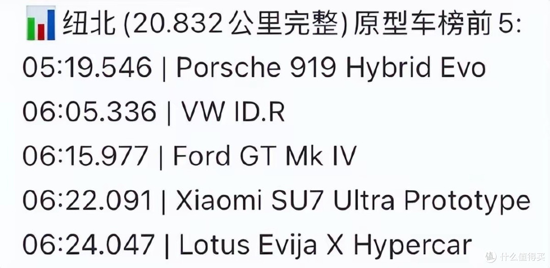 6分15秒977!一辆纯燃油车打破小米纽北神话:雷军在线祝贺