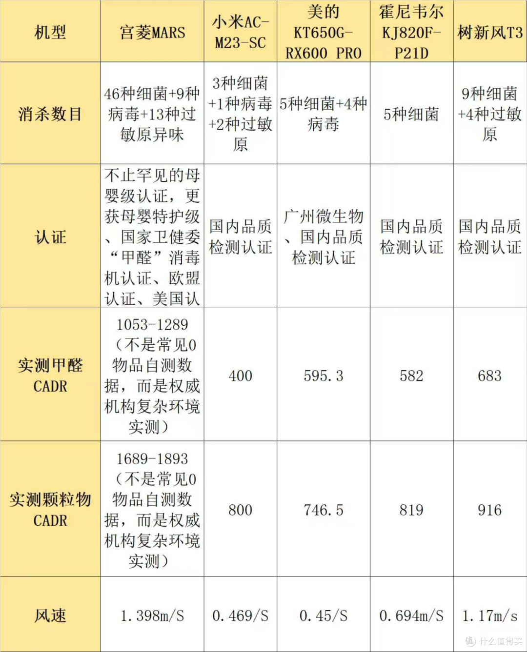空气净化器排名前十的品牌出炉:热销品牌数据分析,哪个牌子好