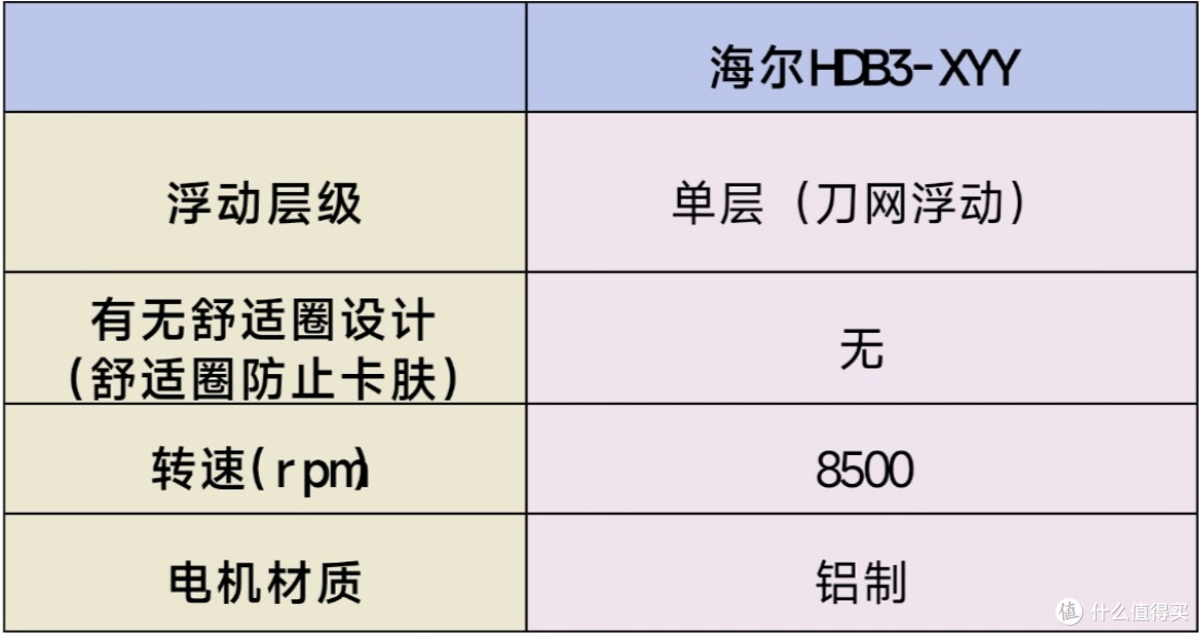 告别鸡肋:剃须刀哪个牌子的好?懂行都在选的男士好用款不将就!