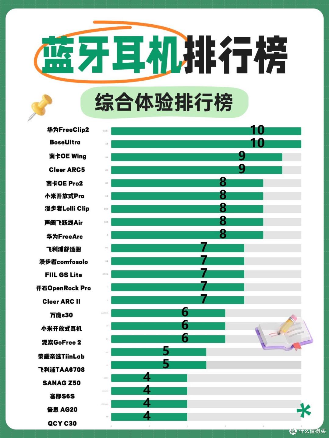哪个牌子的蓝牙耳机音质好?2026年音质最好的十大蓝牙耳机推荐