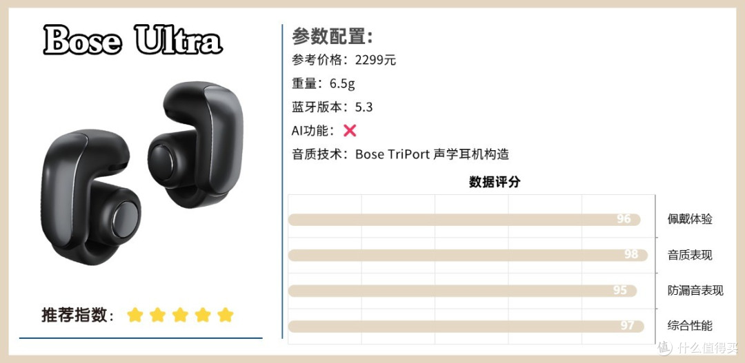 蓝牙耳机什么牌子质量好？2026年最值得入手的十大蓝牙耳机推荐