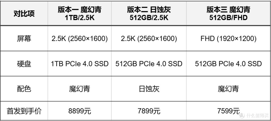 华硕天选6 Pro U5 235HX+RTX5060上新,三款差1300元,区别在哪?