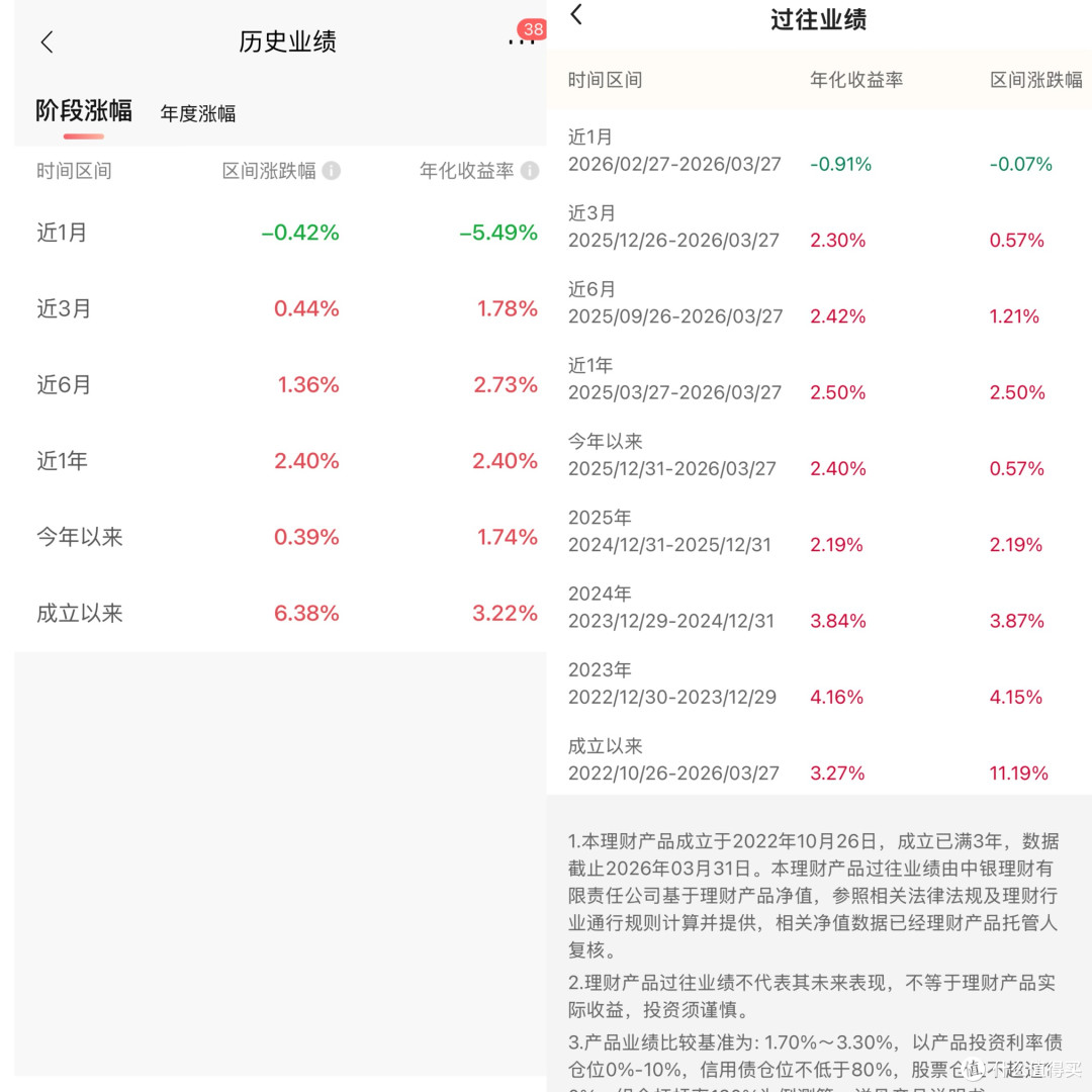 随便查了两个，都是负数，这个还算负得少的