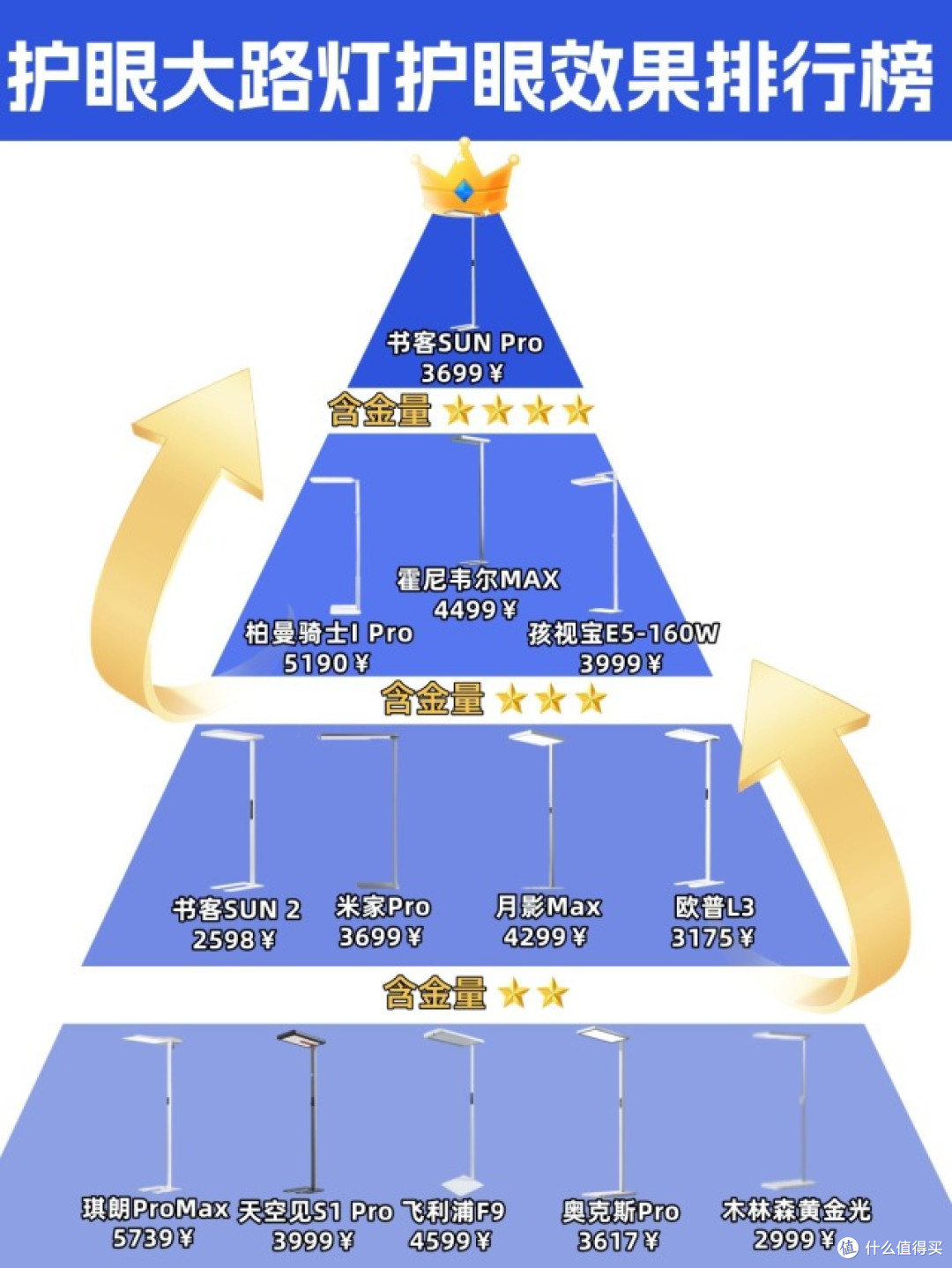 什么牌子的大路灯护眼好?大路灯护眼灯品牌排行前十名榜单分享