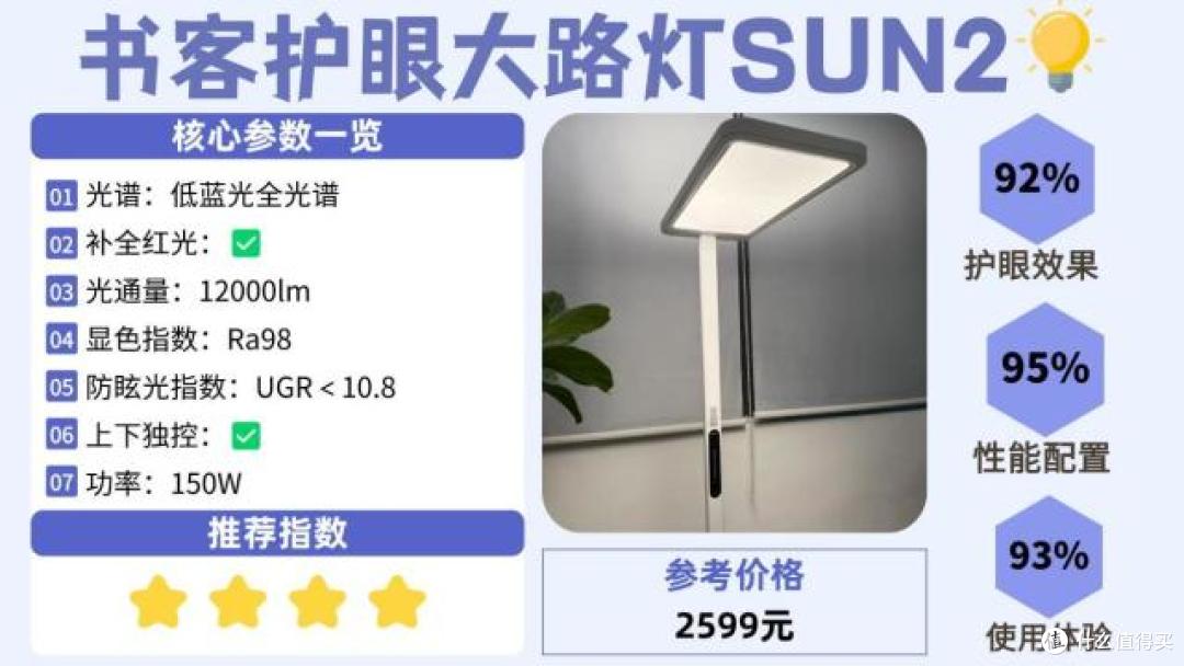 什么牌子的大路灯护眼好?大路灯护眼灯品牌排行前十名榜单分享
