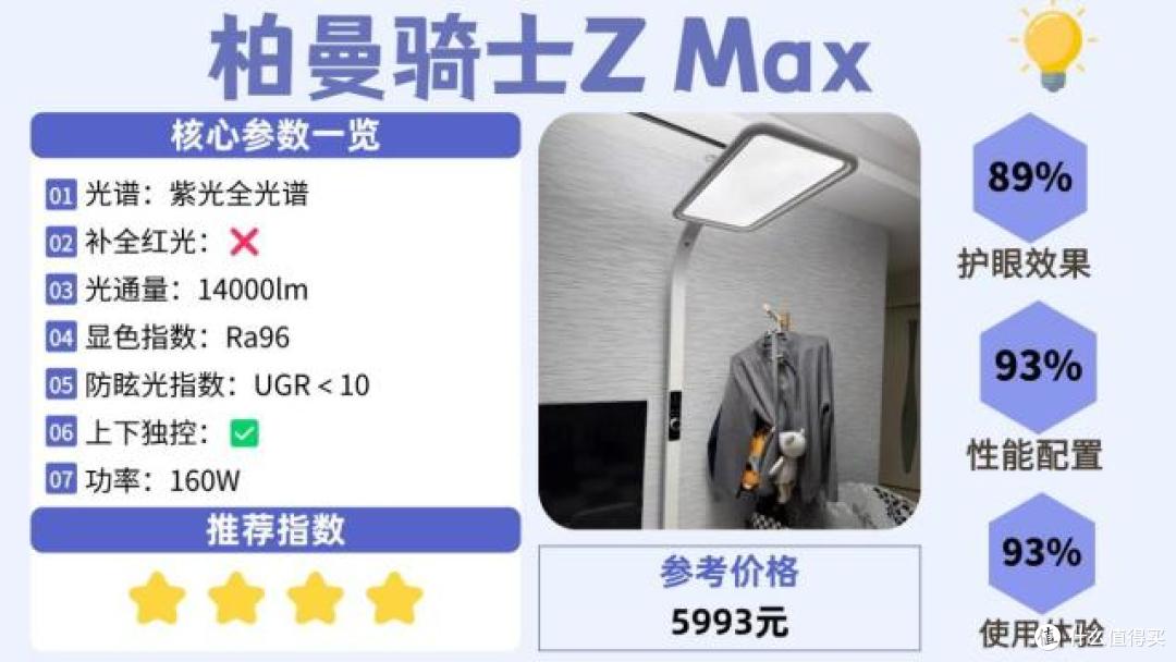 什么牌子的大路灯护眼好?大路灯护眼灯品牌排行前十名榜单分享