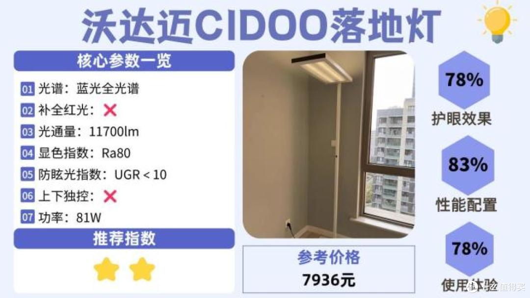 什么牌子的大路灯护眼好?大路灯护眼灯品牌排行前十名榜单分享