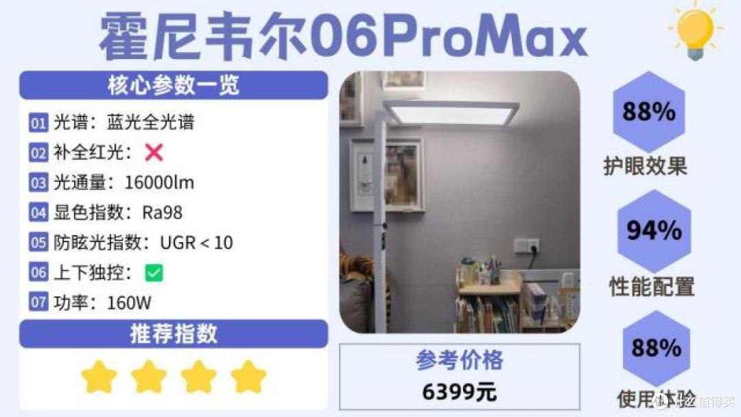 什么牌子的大路灯护眼好?大路灯护眼灯品牌排行前十名榜单分享
