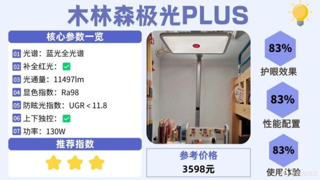 什么牌子的大路灯护眼好?大路灯护眼灯品牌排行前十名榜单分享