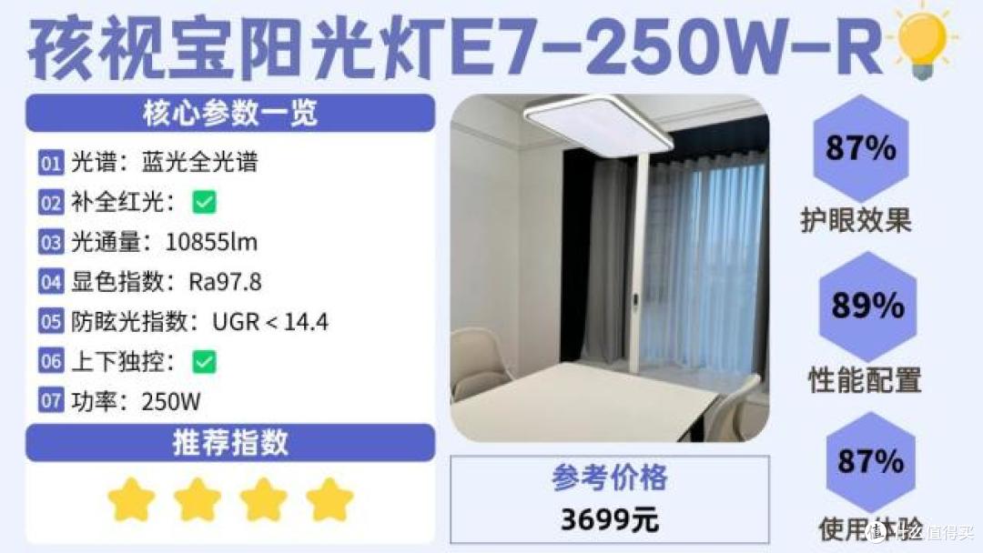 什么牌子的大路灯护眼好?大路灯护眼灯品牌排行前十名榜单分享