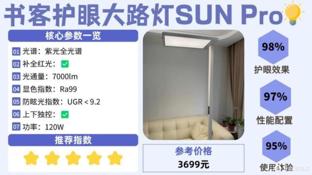 什么牌子的大路灯护眼好?大路灯护眼灯品牌排行前十名榜单分享