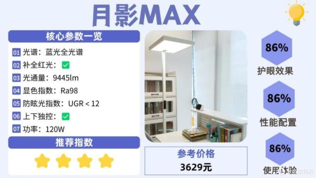什么牌子的大路灯护眼好?大路灯护眼灯品牌排行前十名榜单分享