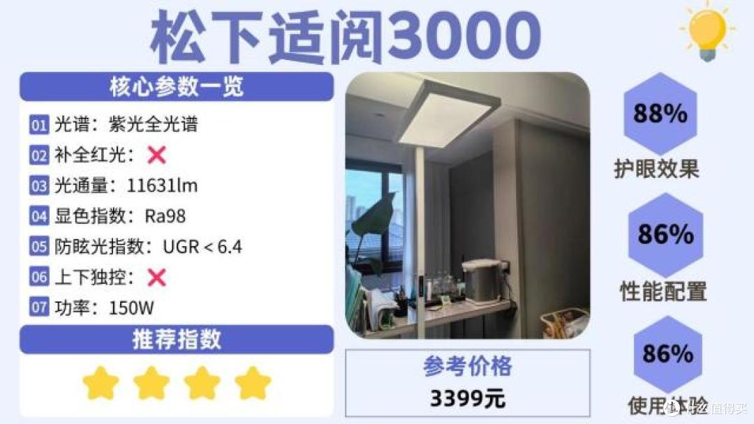 什么牌子的大路灯护眼好?大路灯护眼灯品牌排行前十名榜单分享