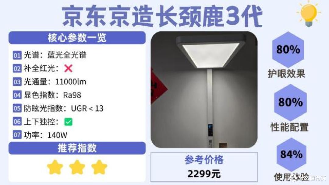什么牌子的大路灯护眼好?大路灯护眼灯品牌排行前十名榜单分享