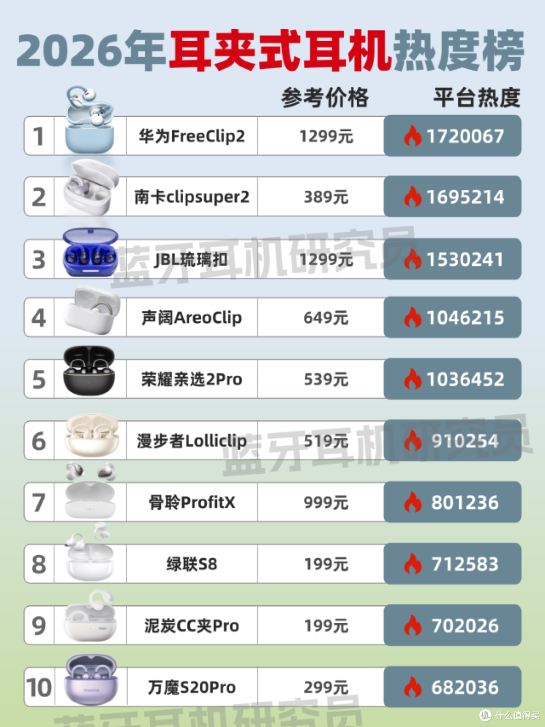 耳夹式蓝牙耳机哪个牌子好?2026最好的耳夹式耳机排名前十