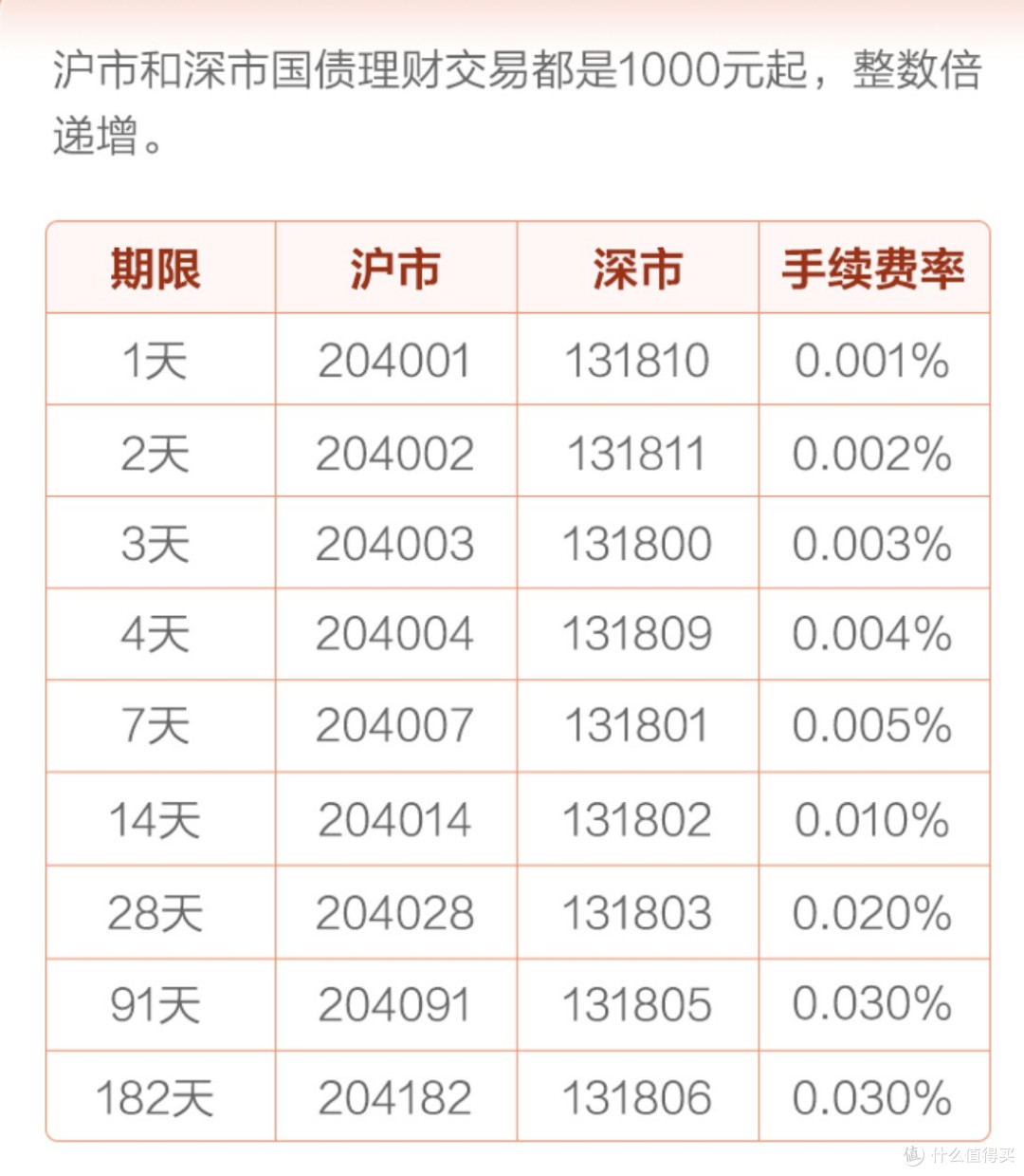短期理财稳？小心套路！这么做稳且回报率更高！