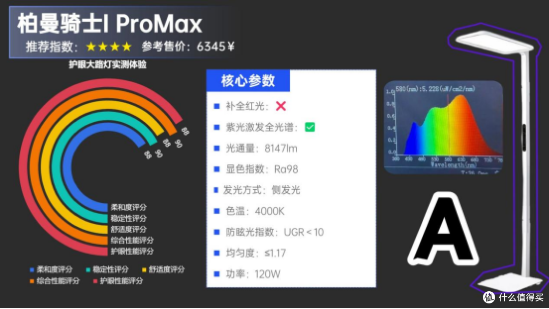 大路灯什么品牌好用?高性价比的大路灯护眼灯品牌排行前十名分享