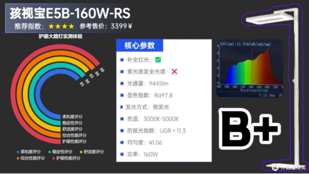 大路灯什么品牌好用?高性价比的大路灯护眼灯品牌排行前十名分享