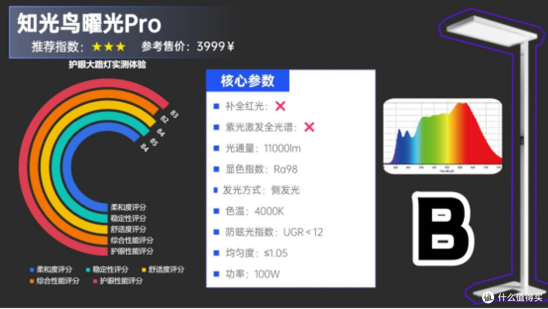大路灯什么品牌好用?高性价比的大路灯护眼灯品牌排行前十名分享