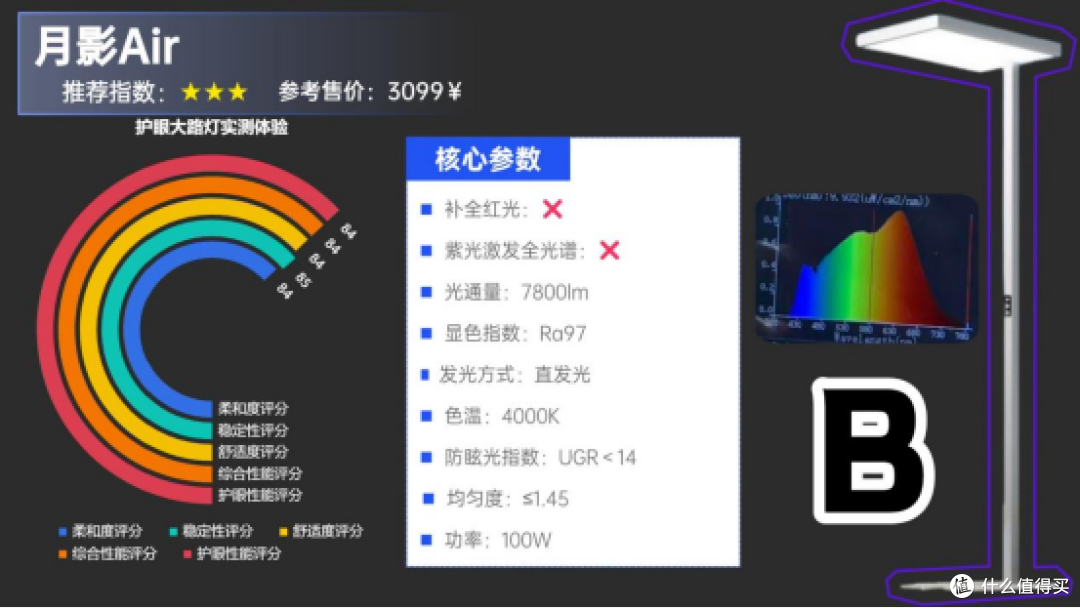大路灯什么品牌好用?高性价比的大路灯护眼灯品牌排行前十名分享