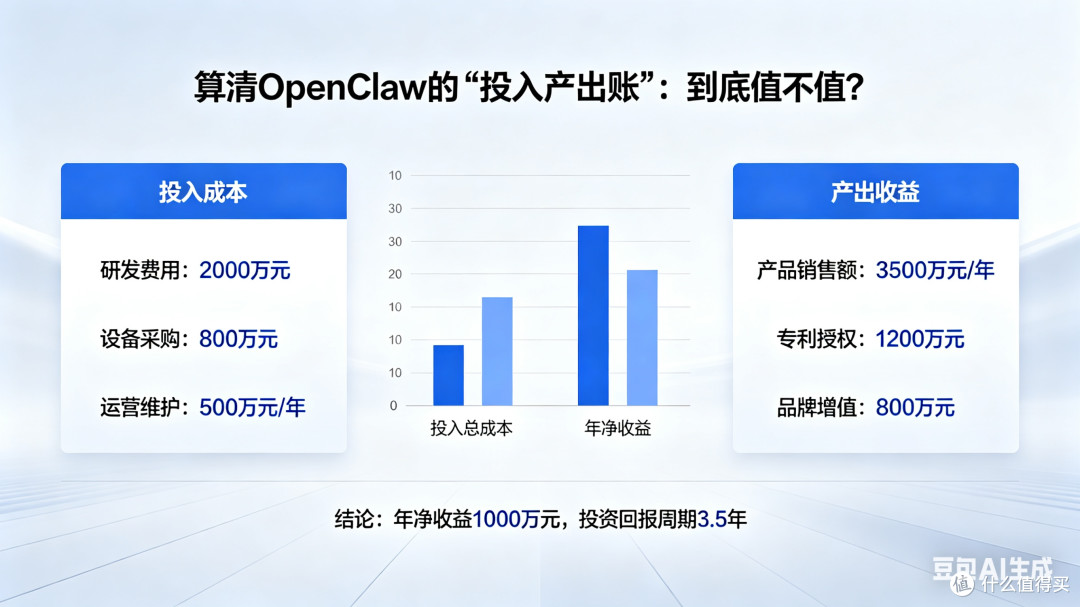 算清OpenClaw的“投入产出账”:到底值不值?