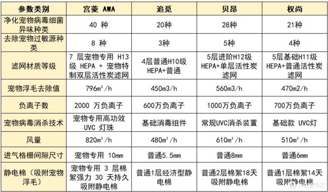 新手收藏!宠物空气净化器哪个牌子好,优选机型十大排名榜单分享