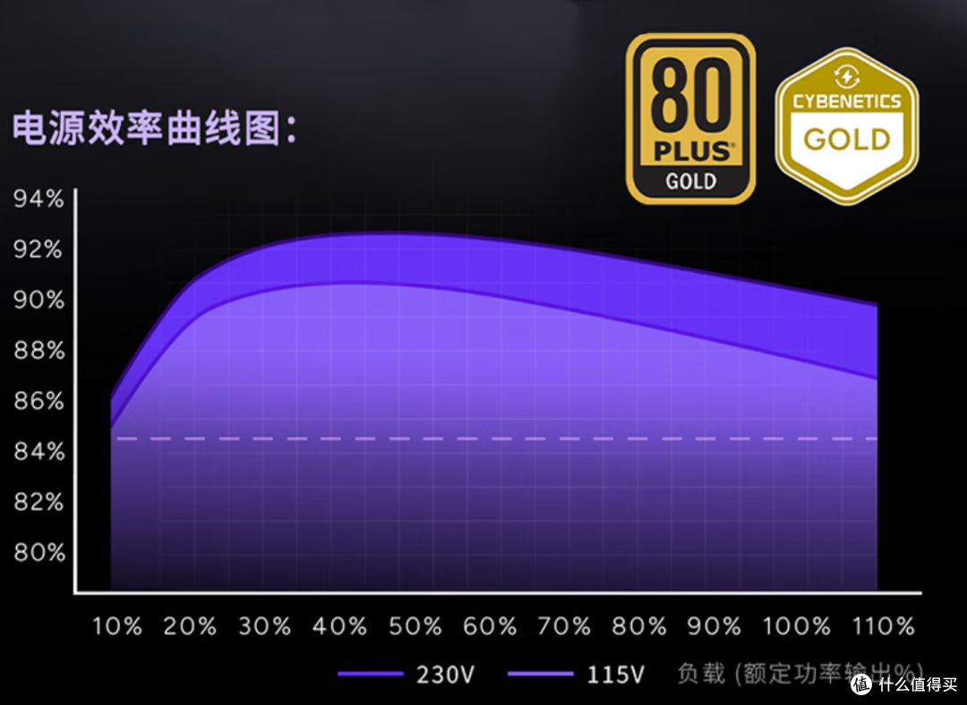 849元,7年质保,审美升级的酷冷至尊GX GOLD 1000W Plus