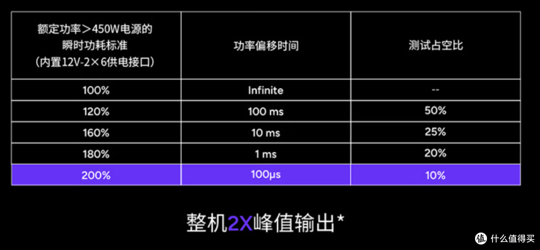 849元,7年质保,审美升级的酷冷至尊GX GOLD 1000W Plus