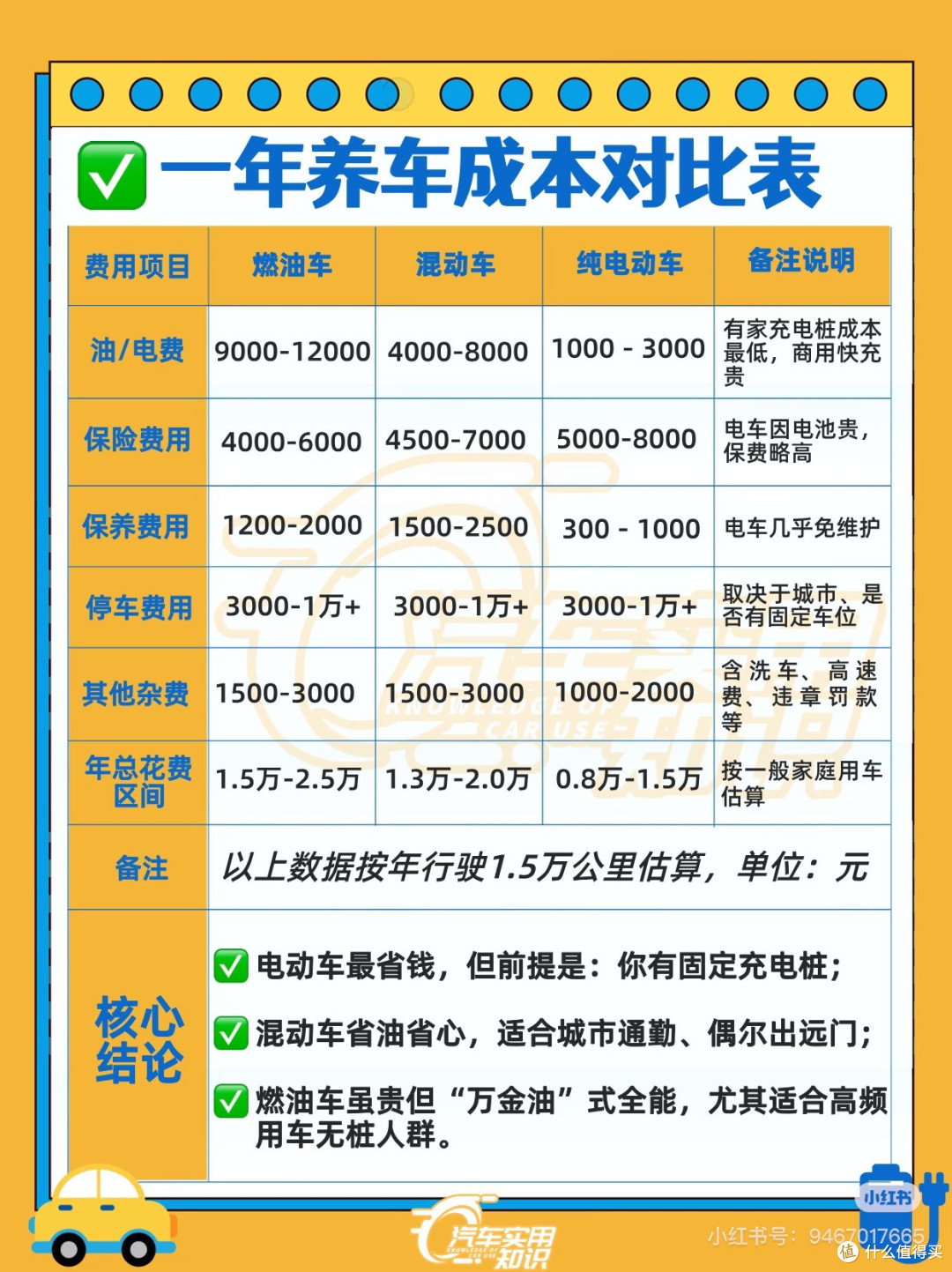 电车电费与保养费用详解