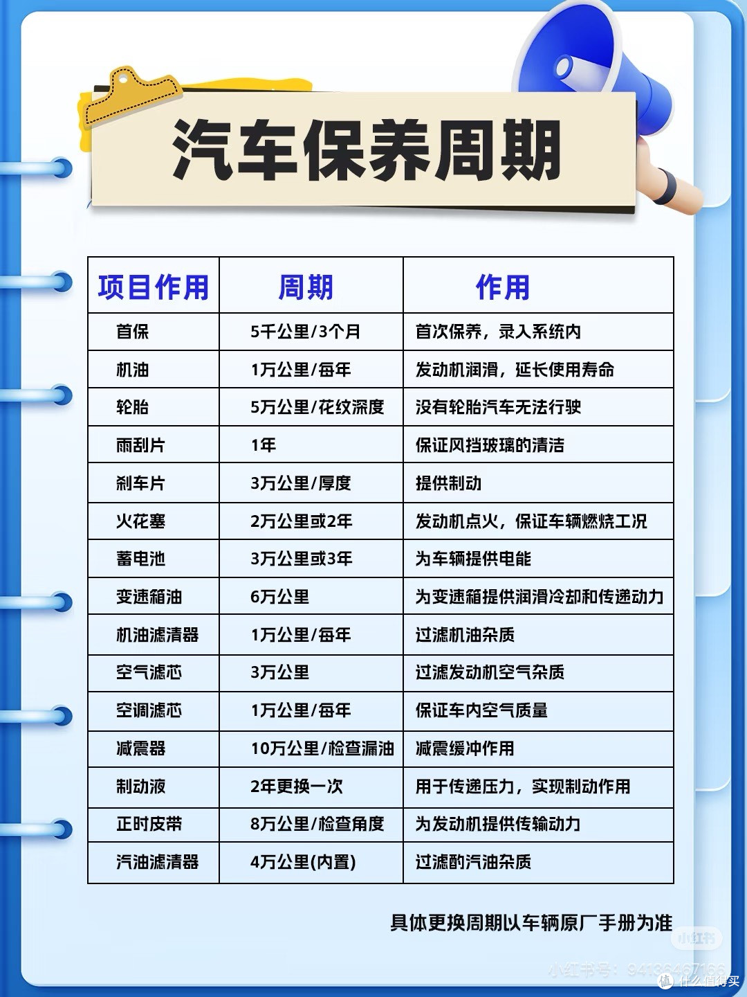 电车电费与保养费用详解