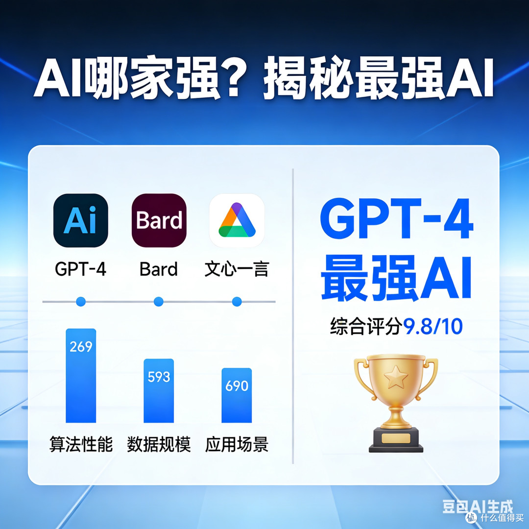 AI哪家强?揭秘最强AI