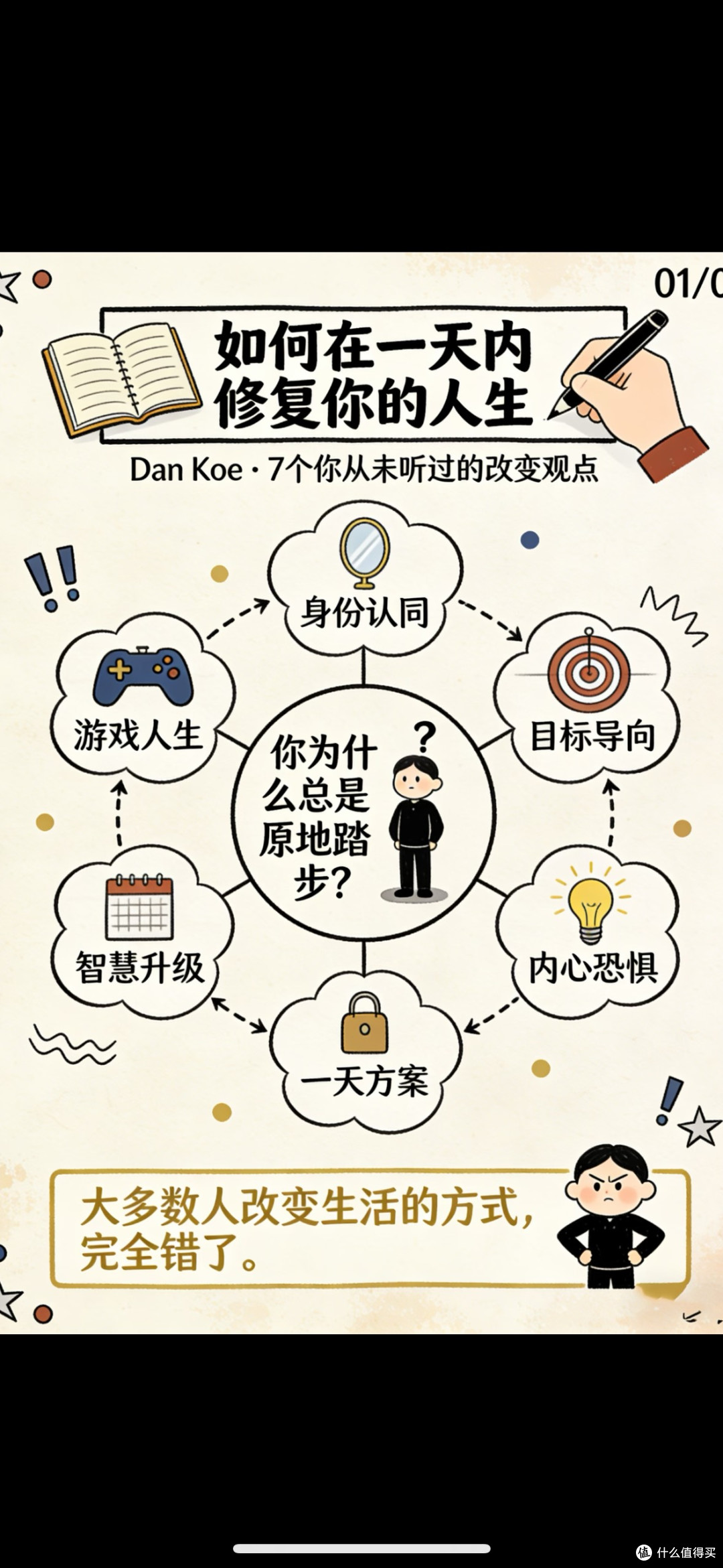AI拆解Don Koe：长文变视觉笔记