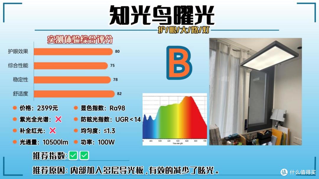 护眼大路灯推荐品牌有哪些？2026护眼大路灯排名TOP10高口碑榜单