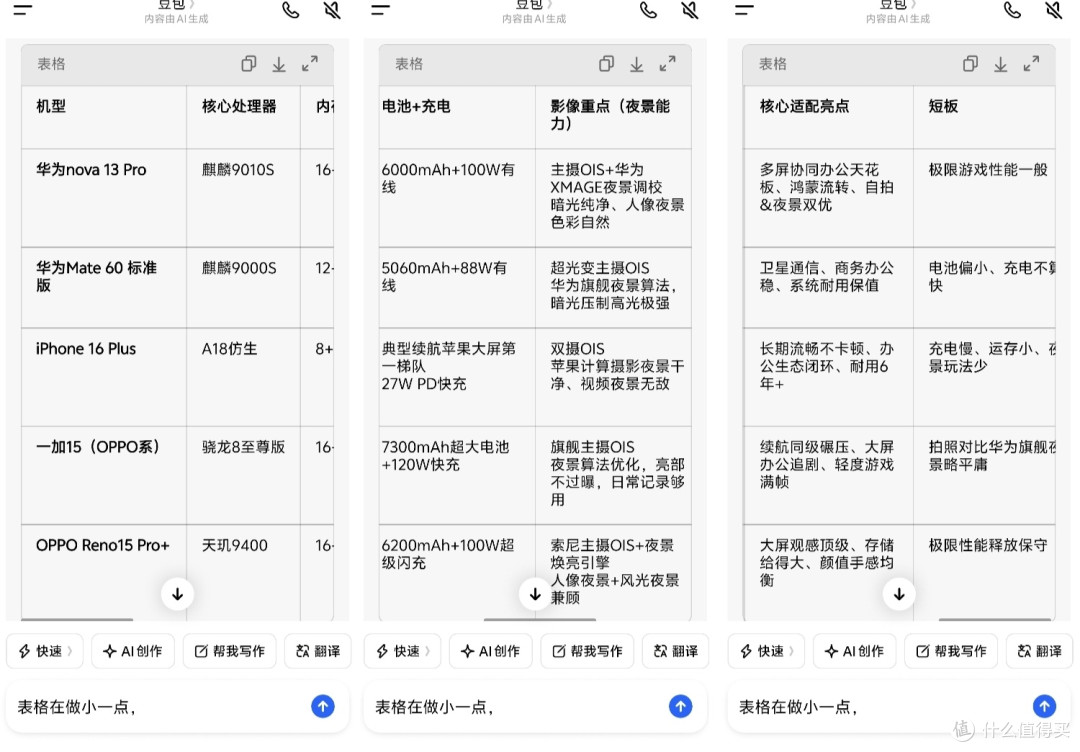 还听导购忽悠?AI才靠谱,2026年我用AI帮我买了一部手机,不翻车