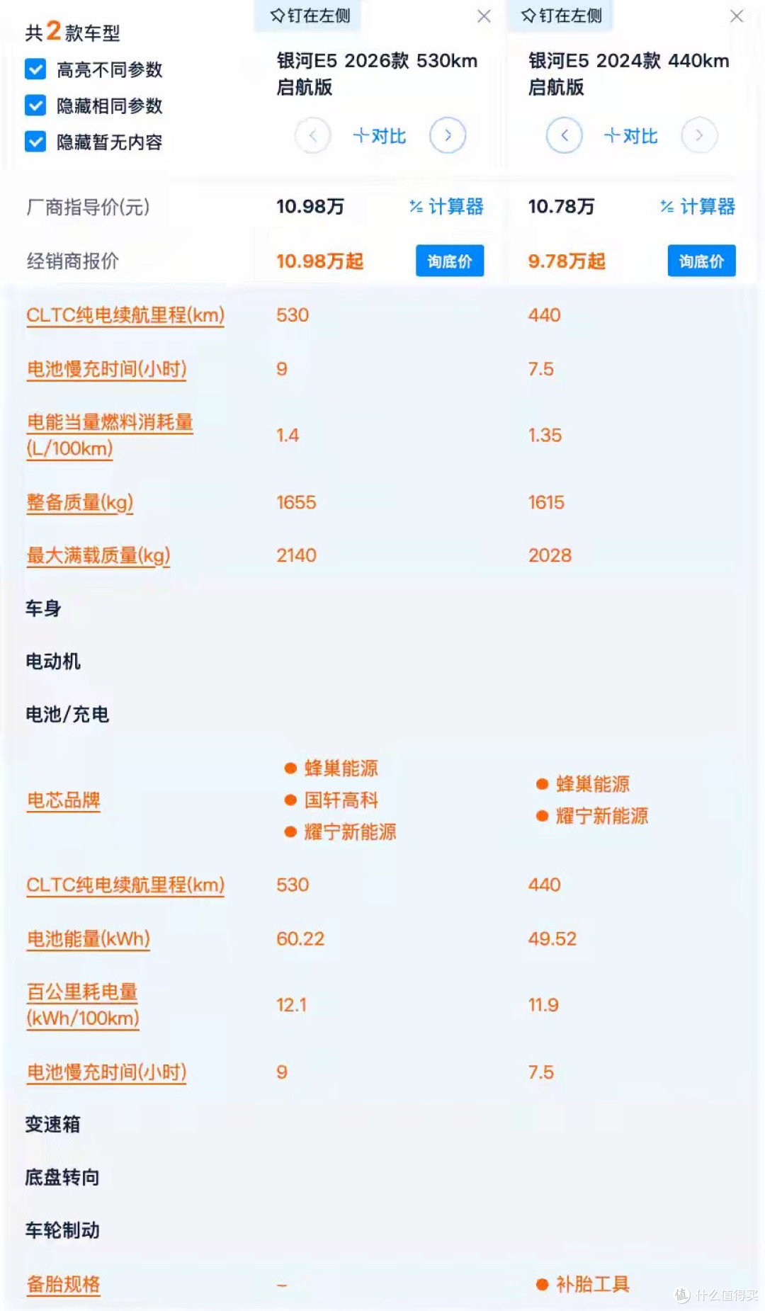 预算12万!深度对比元PLUS、零跑C10后,我选了银河E5