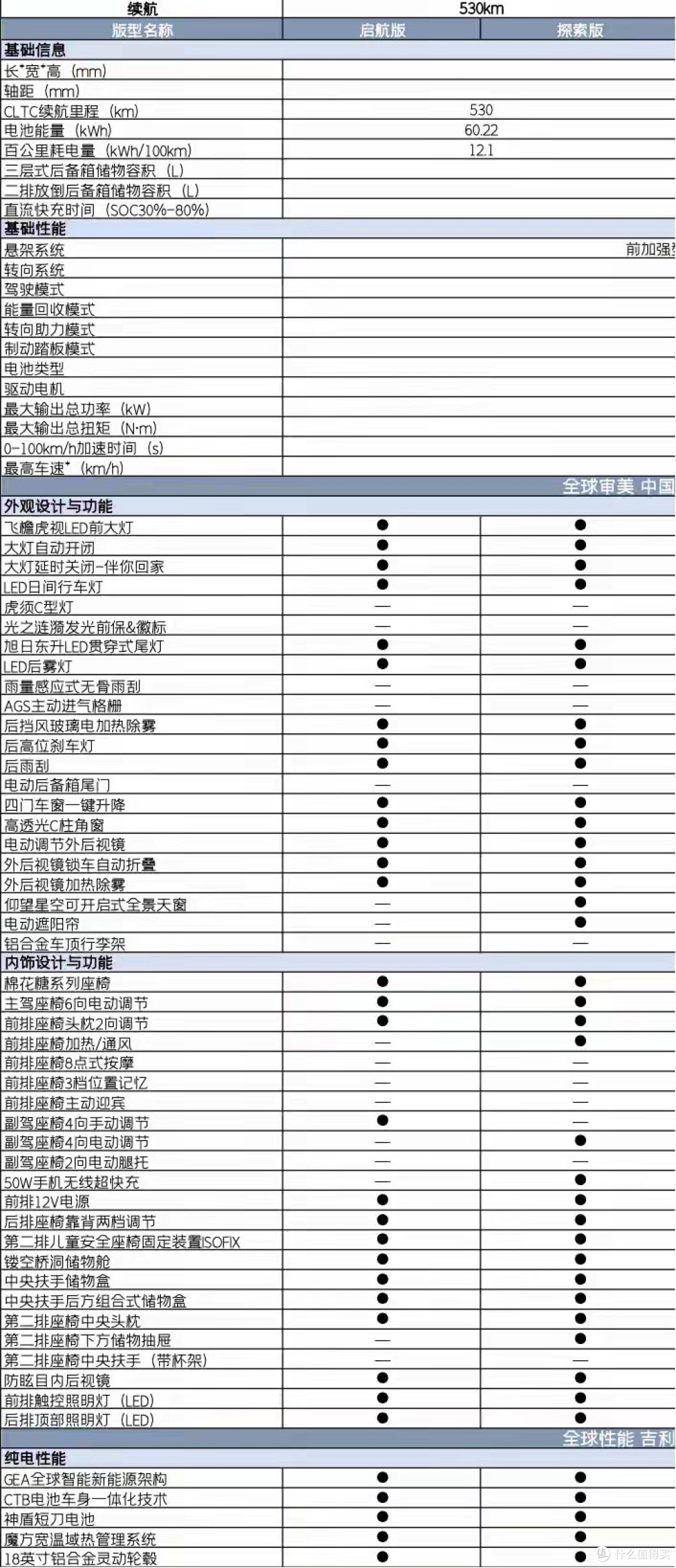 预算12万!深度对比元PLUS、零跑C10后,我选了银河E5