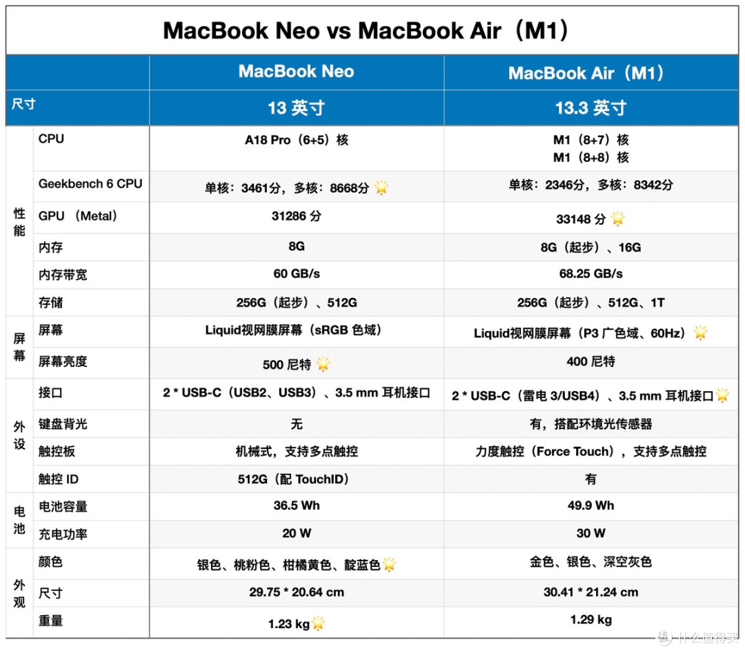 2026 MacBook 产品线深度解析:芯片、性能与选购决策