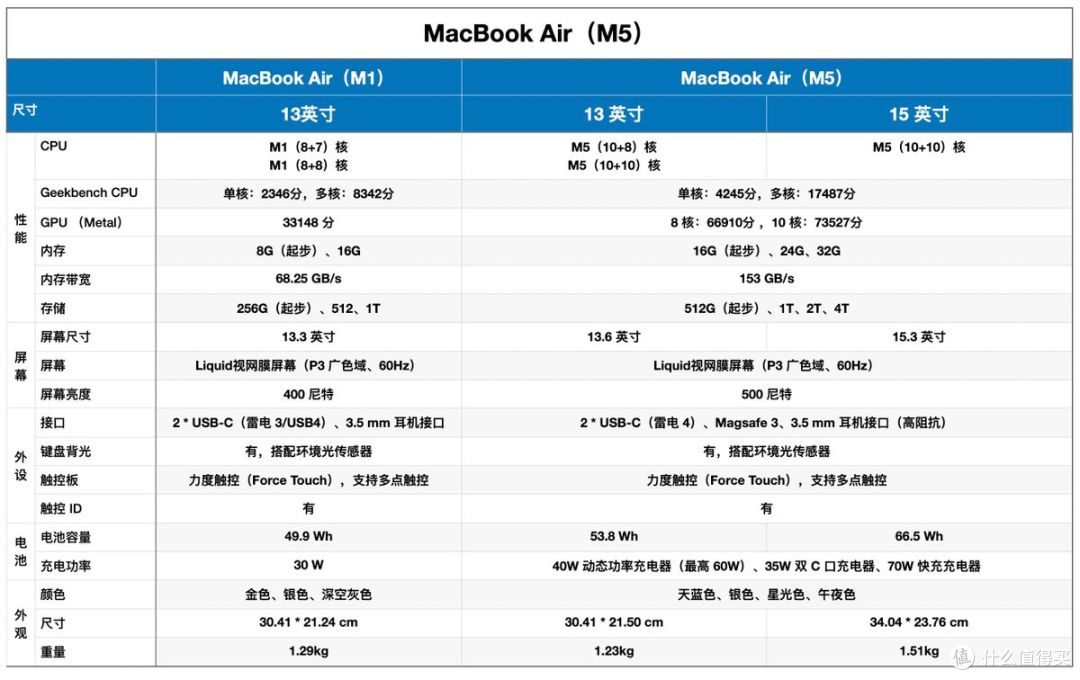 2026 MacBook 产品线深度解析:芯片、性能与选购决策