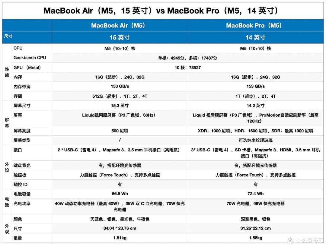 2026 MacBook 产品线深度解析:芯片、性能与选购决策