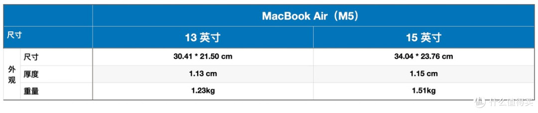 2026 MacBook 产品线深度解析:芯片、性能与选购决策