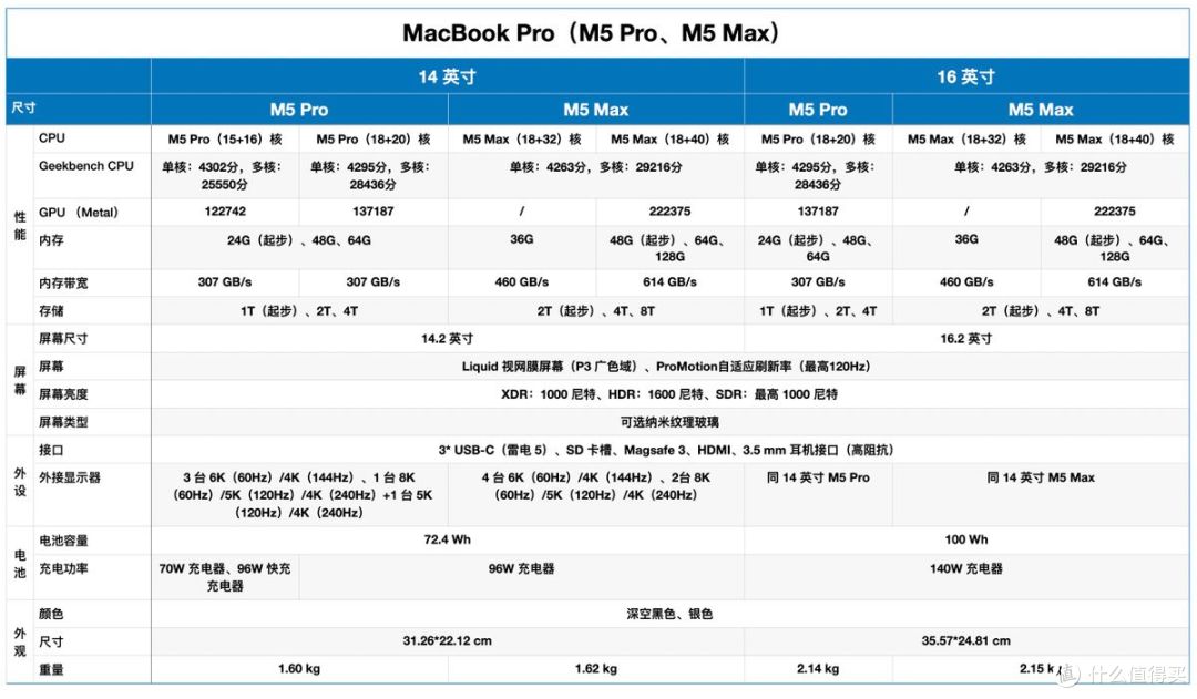 2026 MacBook 产品线深度解析:芯片、性能与选购决策