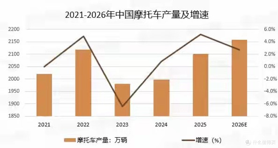 张雪机车狂欢背后冷思考，“禁限摩”40年是否应该适度放开？